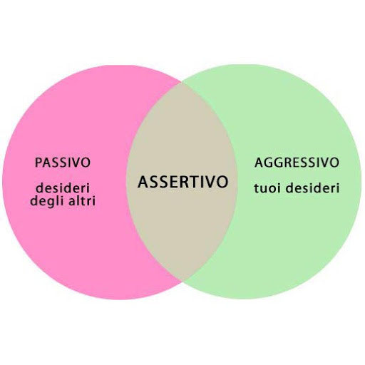 TEST SULL'ASSERTIVITA' - PSICOLOGO PSICOTERAPEUTA PORDENONE