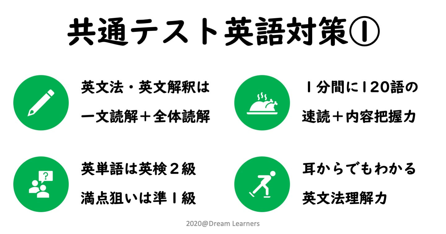 共通テスト英語の特徴と具体的対策 鳥取県倉吉の学習指導 進路指導の塾ドリームラーナーズ