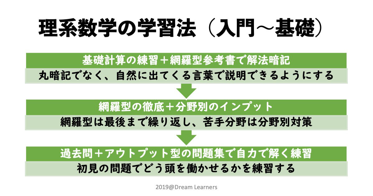 理系数学の学習法 入門 基礎編 22年更新版 鳥取県倉吉の学習指導 進路指導の塾ドリームラーナーズ