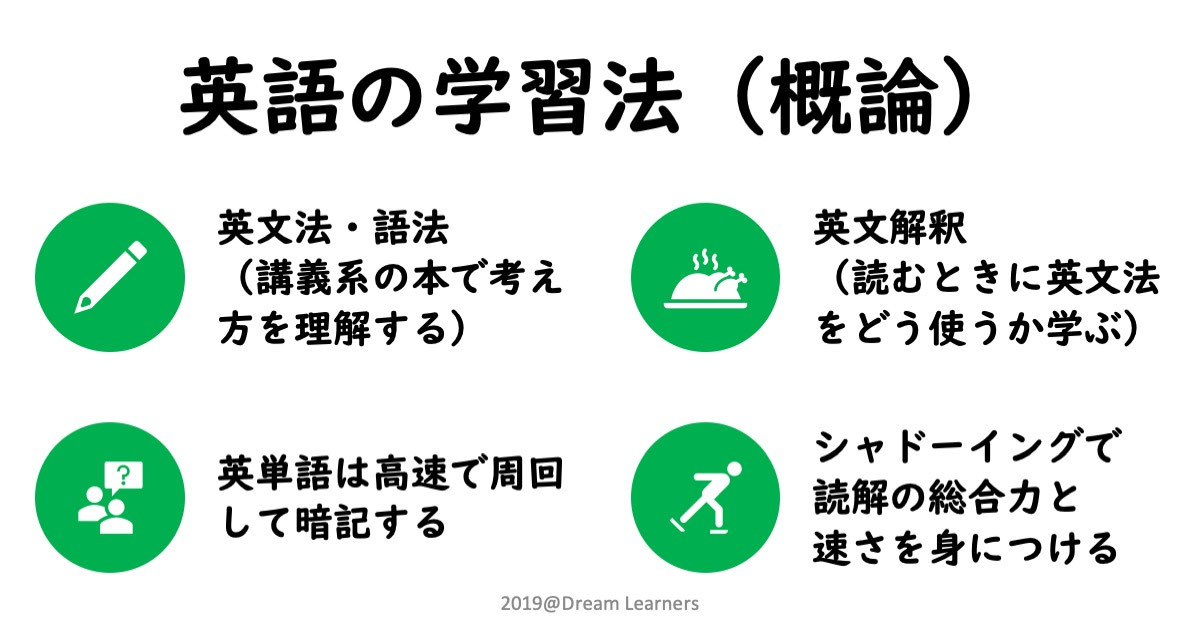 駿台教育探究セミナー 英文解釈／英作文の指導-2024年度の入試問題を解く！ Yahoo!オークション - 駿台教育探究セミナー 英文解釈の指導ー