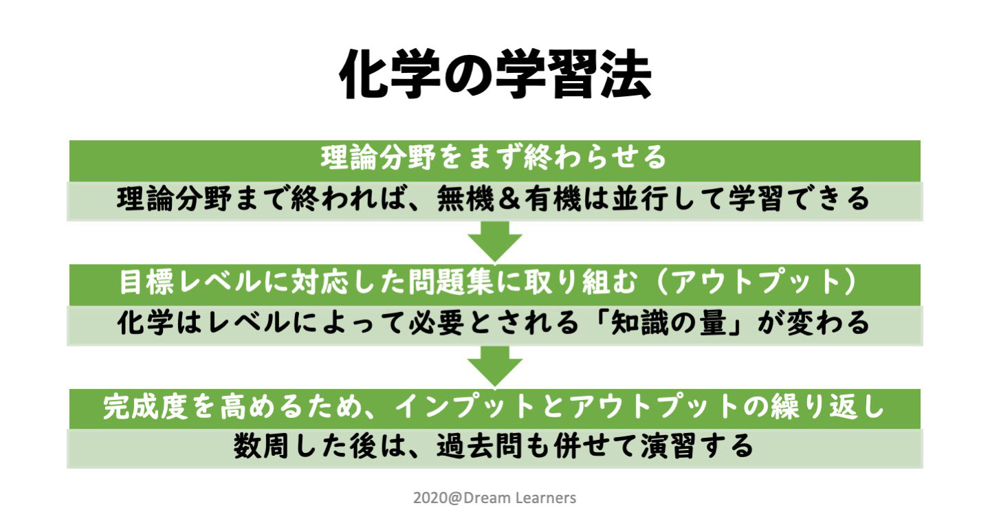 3週間で完成理論化学―化学分野別入門演習』｜感想・レビュー