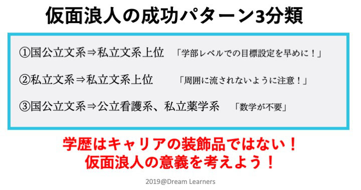 具体的な仮面浪人の検討の仕方 鳥取県倉吉の学習指導 進路指導の塾ドリームラーナーズ 具体的な仮面浪人の検討の仕方 鳥取県倉吉の学習指導 進路指導の塾ドリームラーナーズ