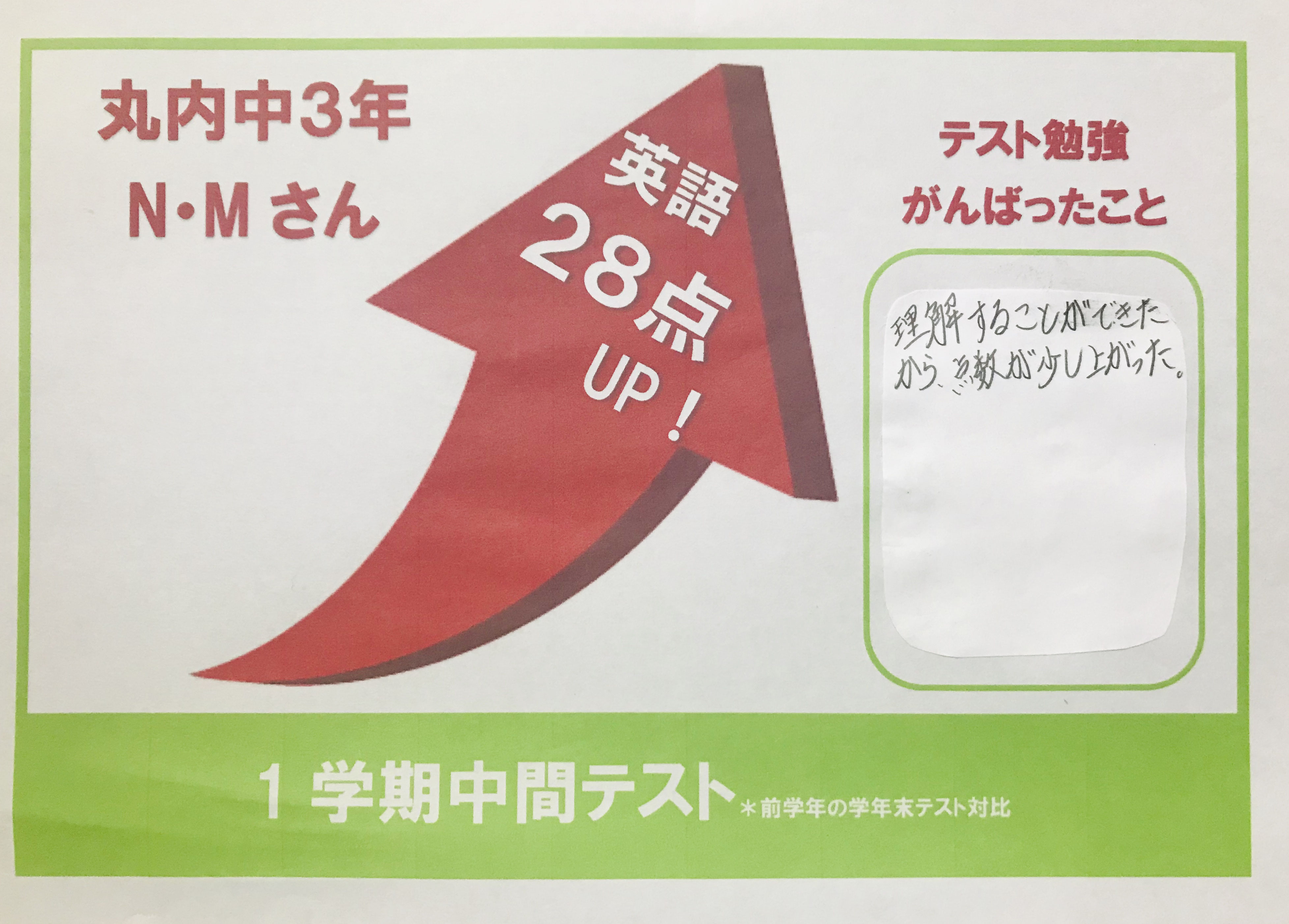 成績アップへの道 英語28点アップ Vol67 個別を超える子別指導塾つなぐ 成績アップへの道 英語28点アップ Vol67 個別を超える子別指導塾つなぐ