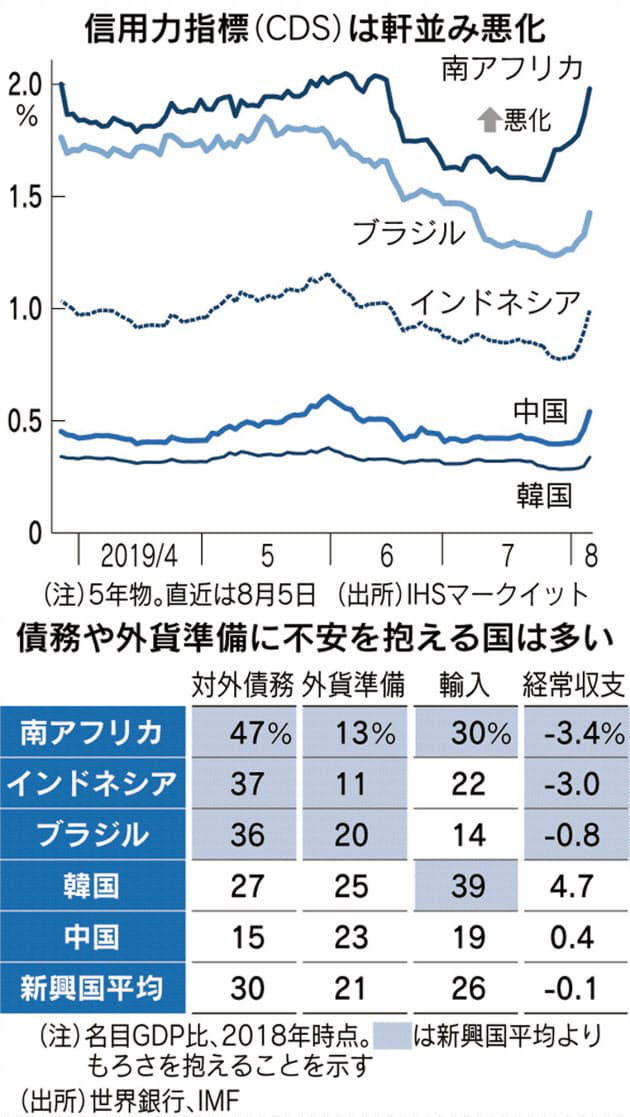 米中貿易戦争による日本への影響が結構 ...