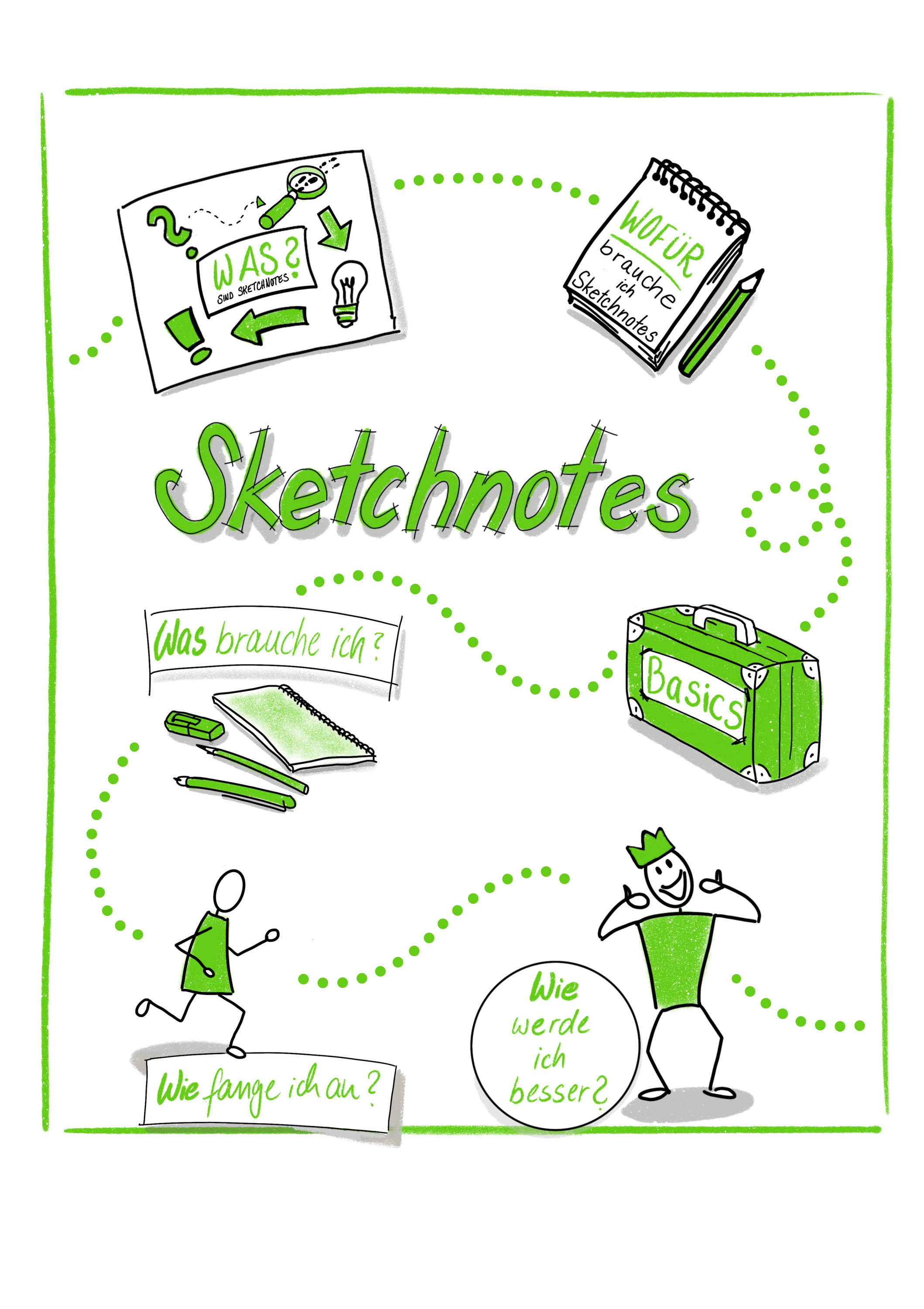 Sketchnotes lernen Schritt für Schritt Telse Ahrweilers seite!