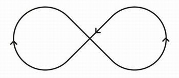 Die liegende Acht - Quantenheilung