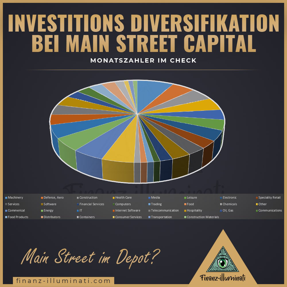 Main Steet Capital Aktie in der Analyse Kaufen oder Verkaufen? Finanzilluminati Passives