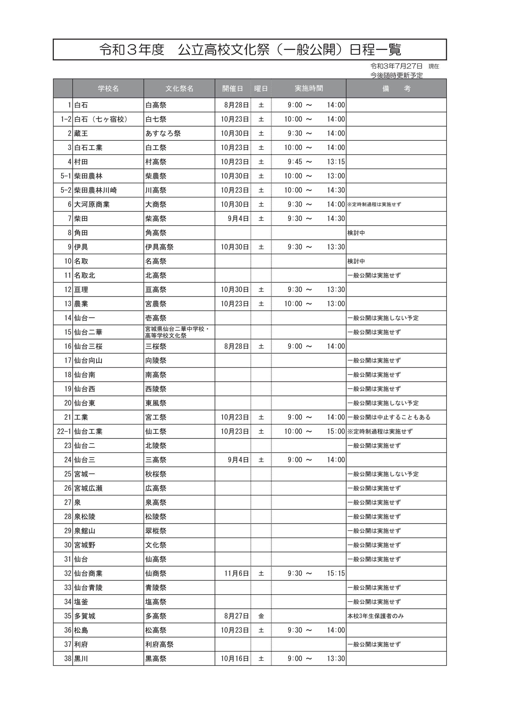 宮城県立高校 文化祭日程 宮城県高校受験情報サイト|宮城県内の県立高校・私立高校・高専の入試情報を掲載 宮城県立高校 文化祭日程 宮城県高校受験情報サイト|宮城県内の県立高校・私立高校・高専の入試情報を掲載