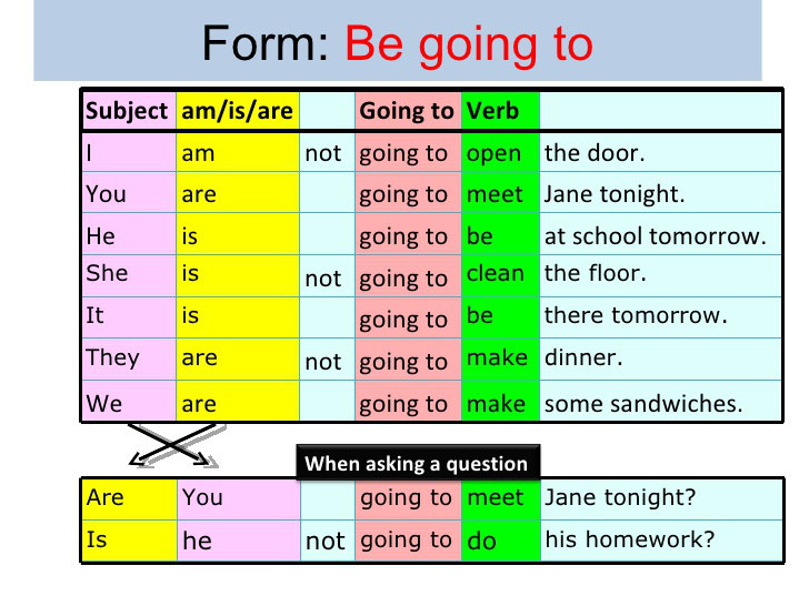 It Is Going To Be Easy Corsi Di Inglese EXPLORE ENGLISH ROVERETO it-is-going-to-be-easy-corsi-di-inglese-explore-english-rovereto