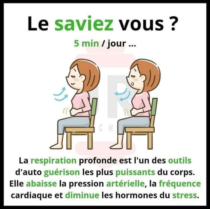 [Zoom sur] Les bienfaits de la respiration dans la gestion de la douleur Résilience