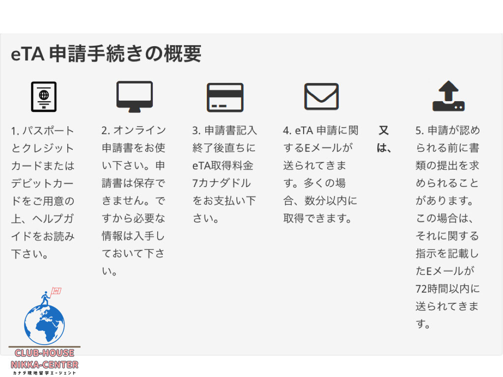 Etaの申請方法 クラブハウス 日加センター