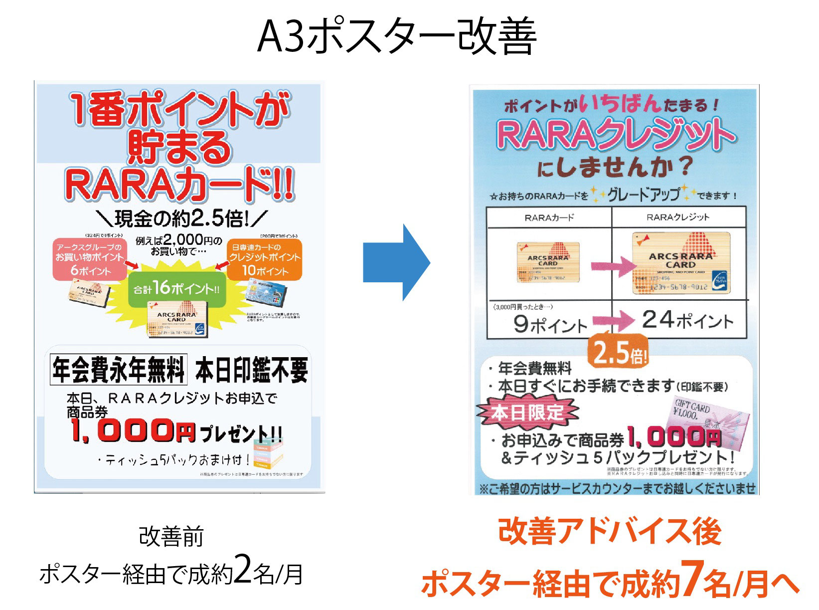 ポスター改善事例 カード入会勧奨 販促物デザイン セミナーのnasunoデザインワークス