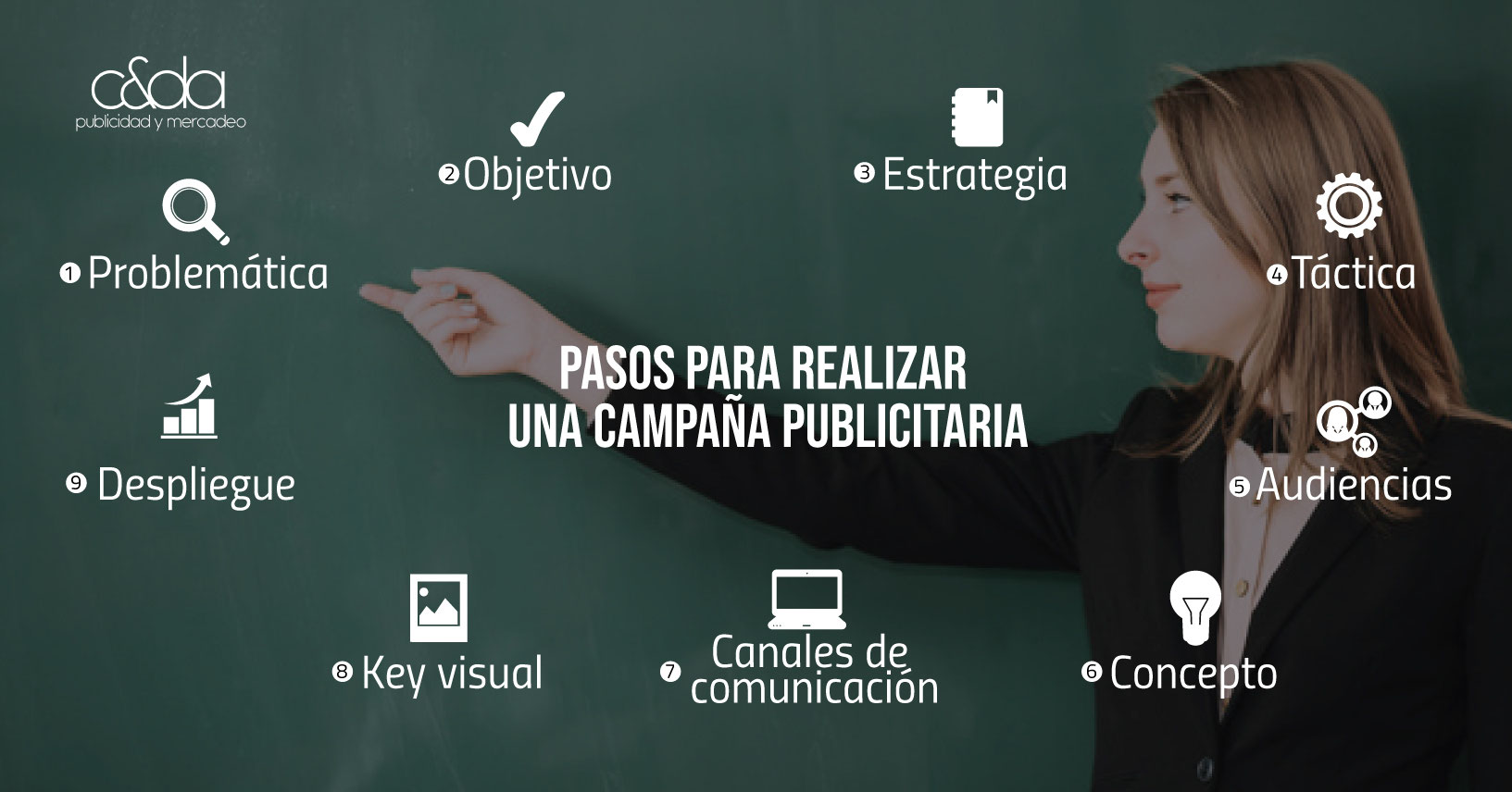 Cómo hacer una campaña publicitaria C&DA Publicidad y