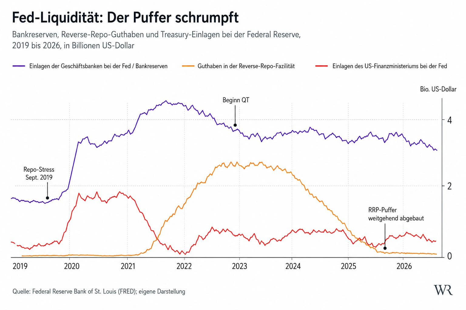 Liquiditätsprüfung am Aktienmarkt
