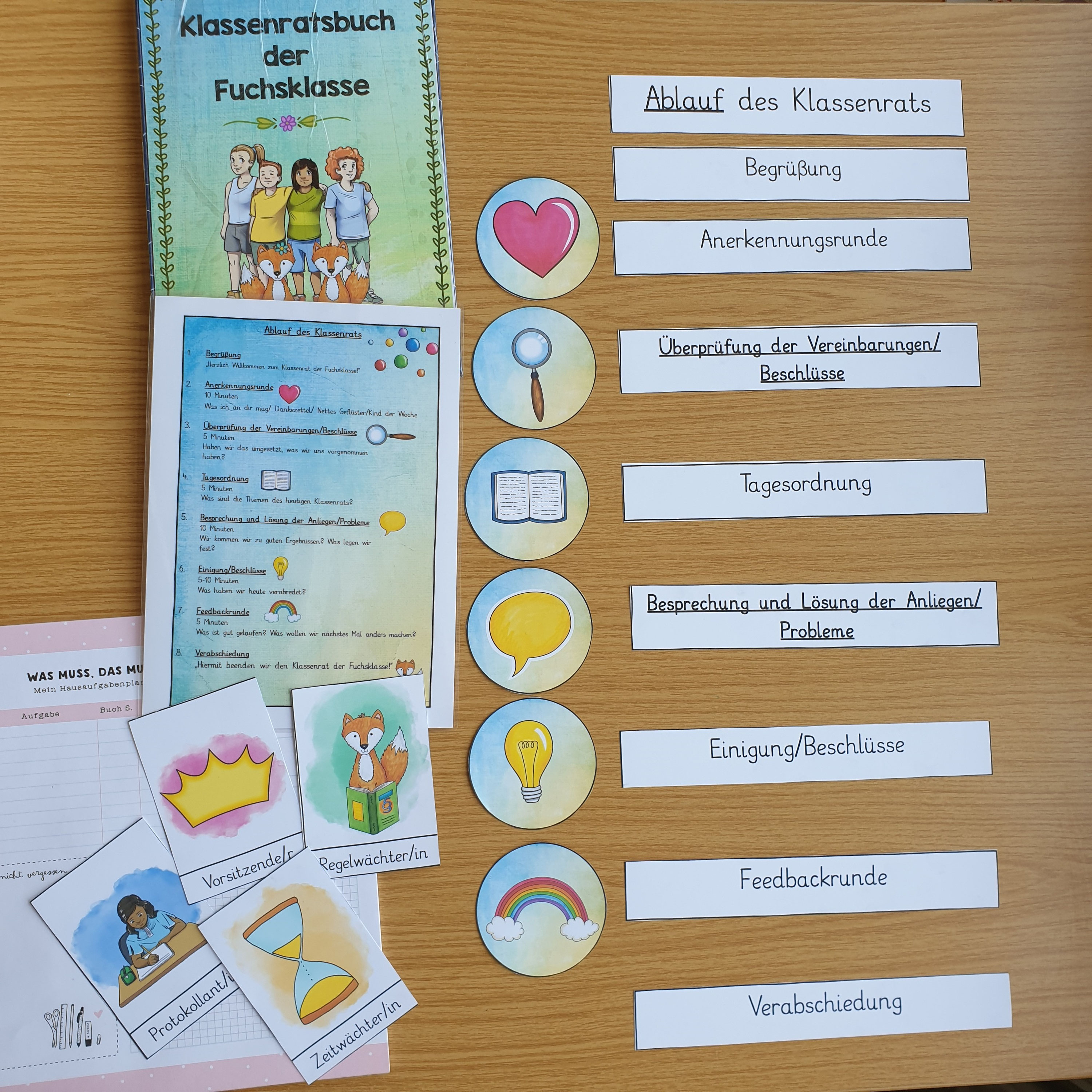 Sachkunde - pippsunddiefuchsklasses Webseite!