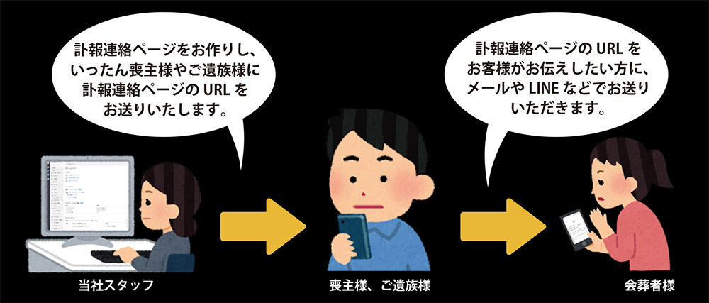 メールで訃報連絡サービス 開始について 公式 ルピナスホール 広島県呉市の葬儀会館 家族葬 小さなお葬式