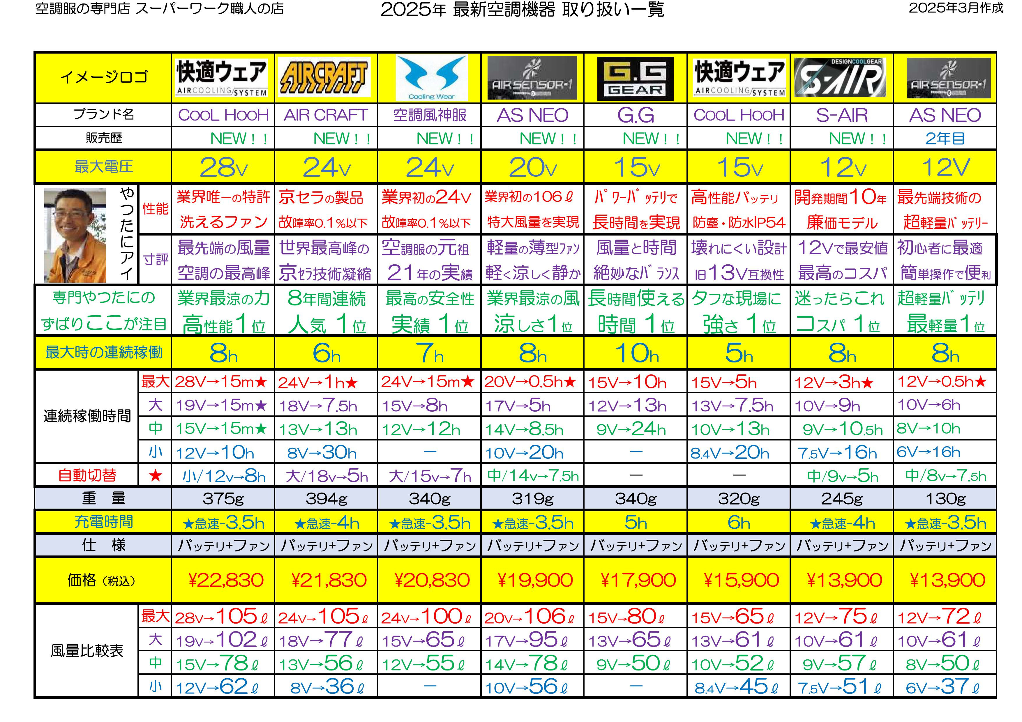 2025年夏 最新空調機器・ペルチェベスト・水冷ベスト・保冷剤