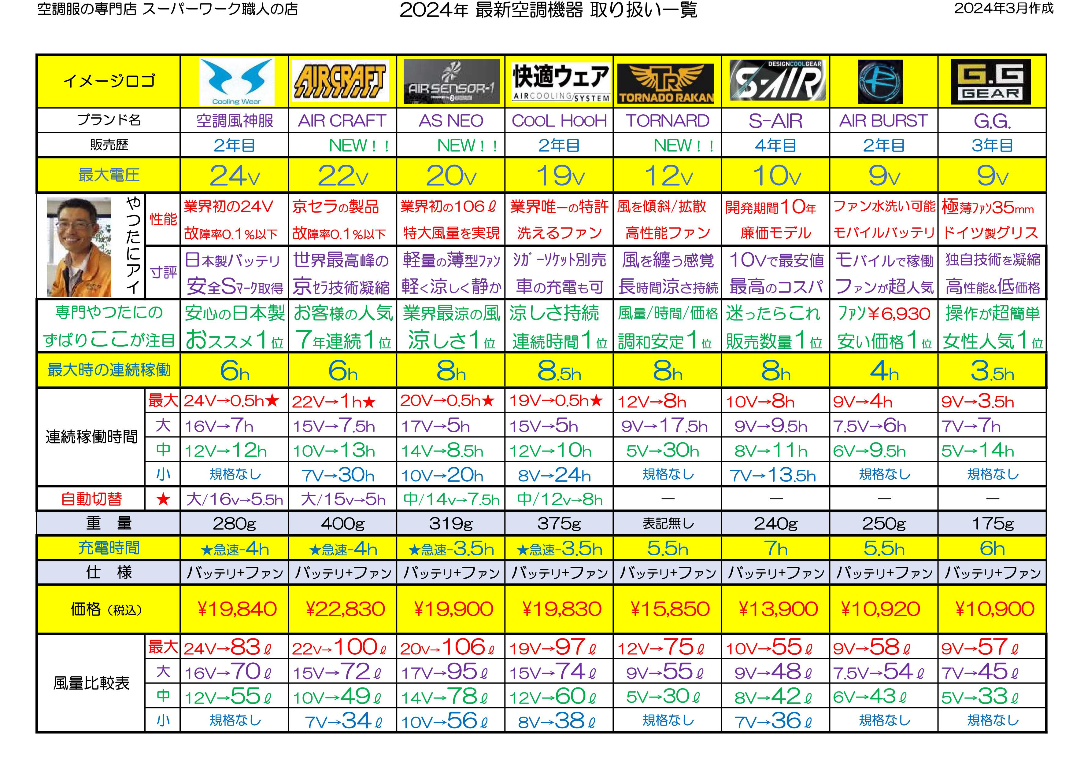2024年夏 最新空調機器・ペルチェベスト・水冷ベスト・クールベスト