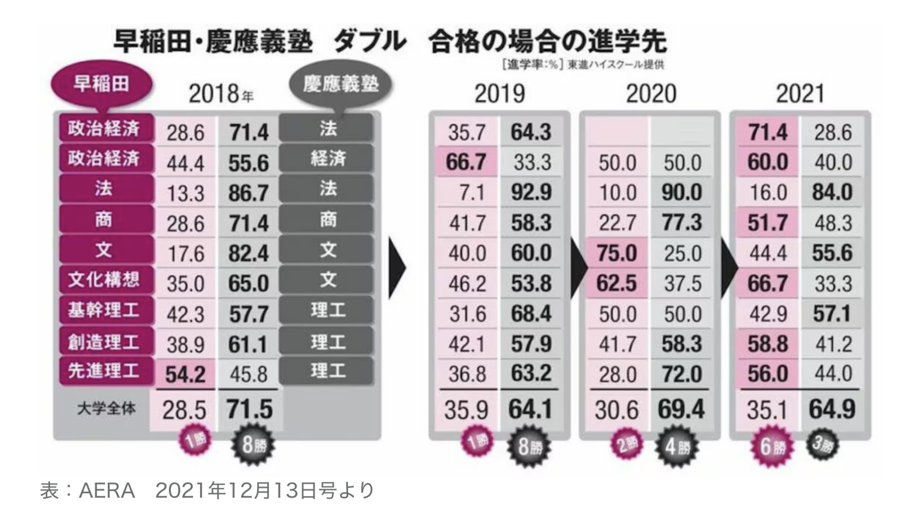 早稲田・慶應どちらが損か得か 早稲田と慶應、社会に出たらどちらが得か｜KEIOアカデミー東京