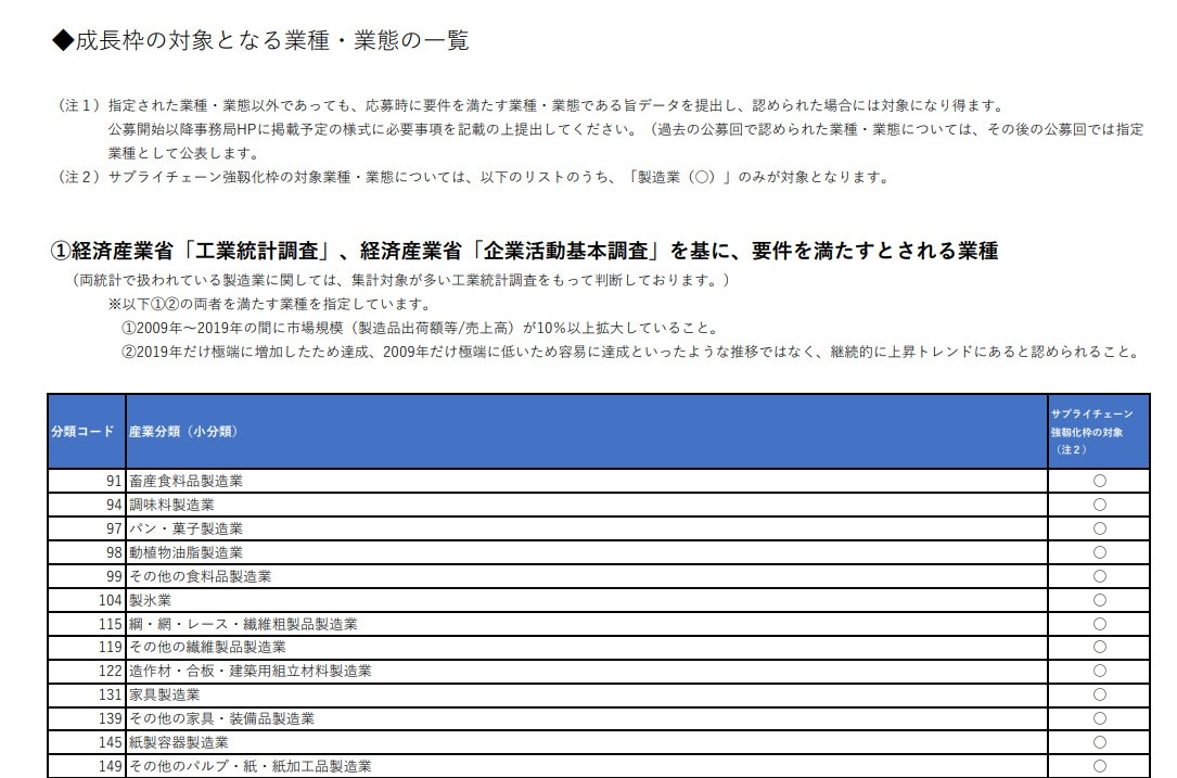 市場拡大する業種・業態とは? 笑顔創造研究所 中小企業の世代交代・経営コンサルティング