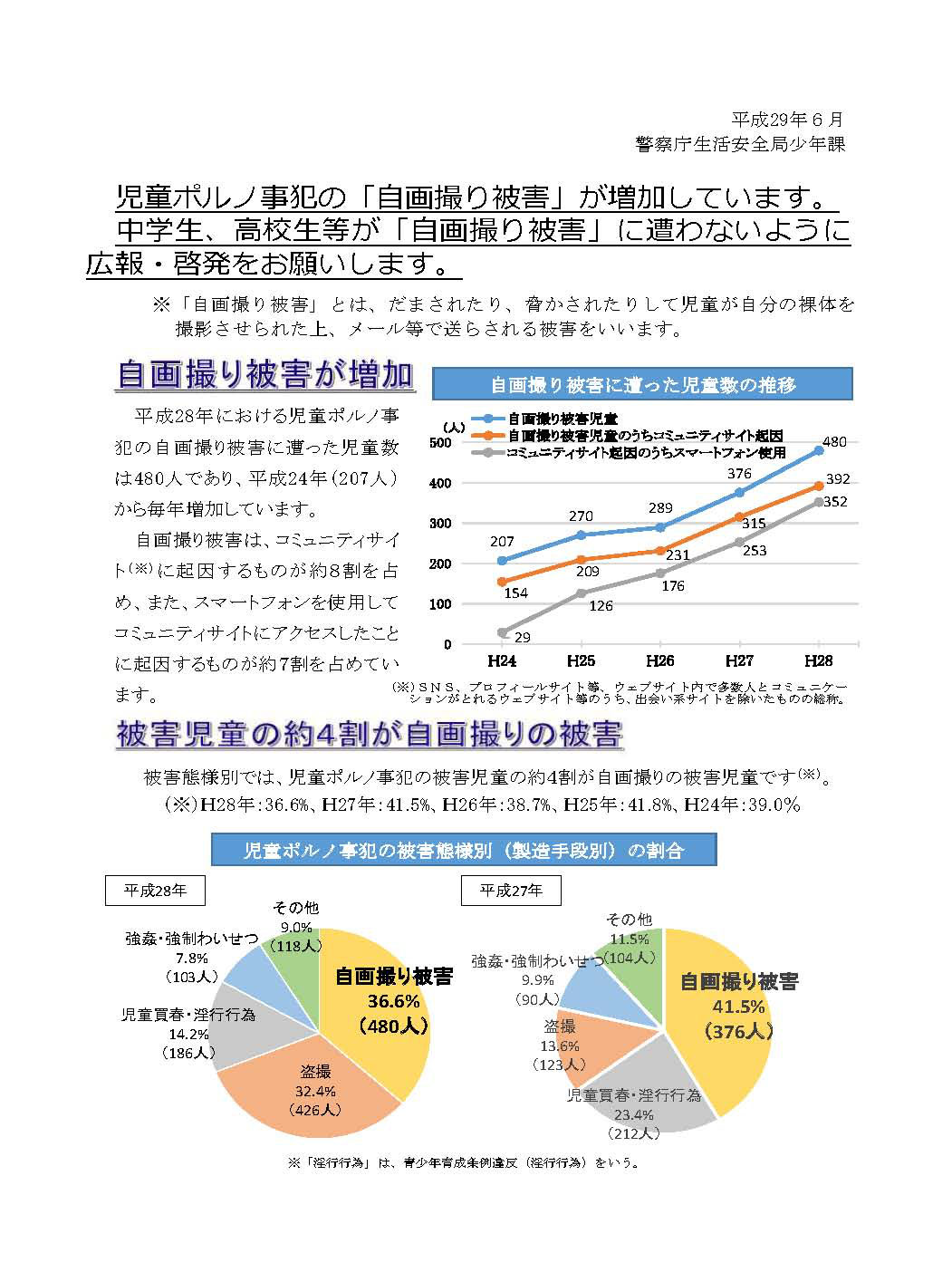 自画撮り被害に注意 情報モラル Com 自画撮り被害に注意 情報モラル Com