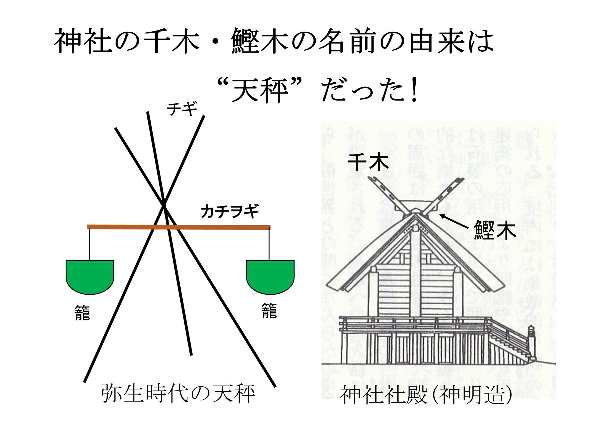 神社の千木 鰹木の名前の由来は 天秤 だった ウガヤフキアエズ王朝実在論 神社の千木 鰹木の名前の由来は 天秤 だった ウガヤフキアエズ王朝実在論