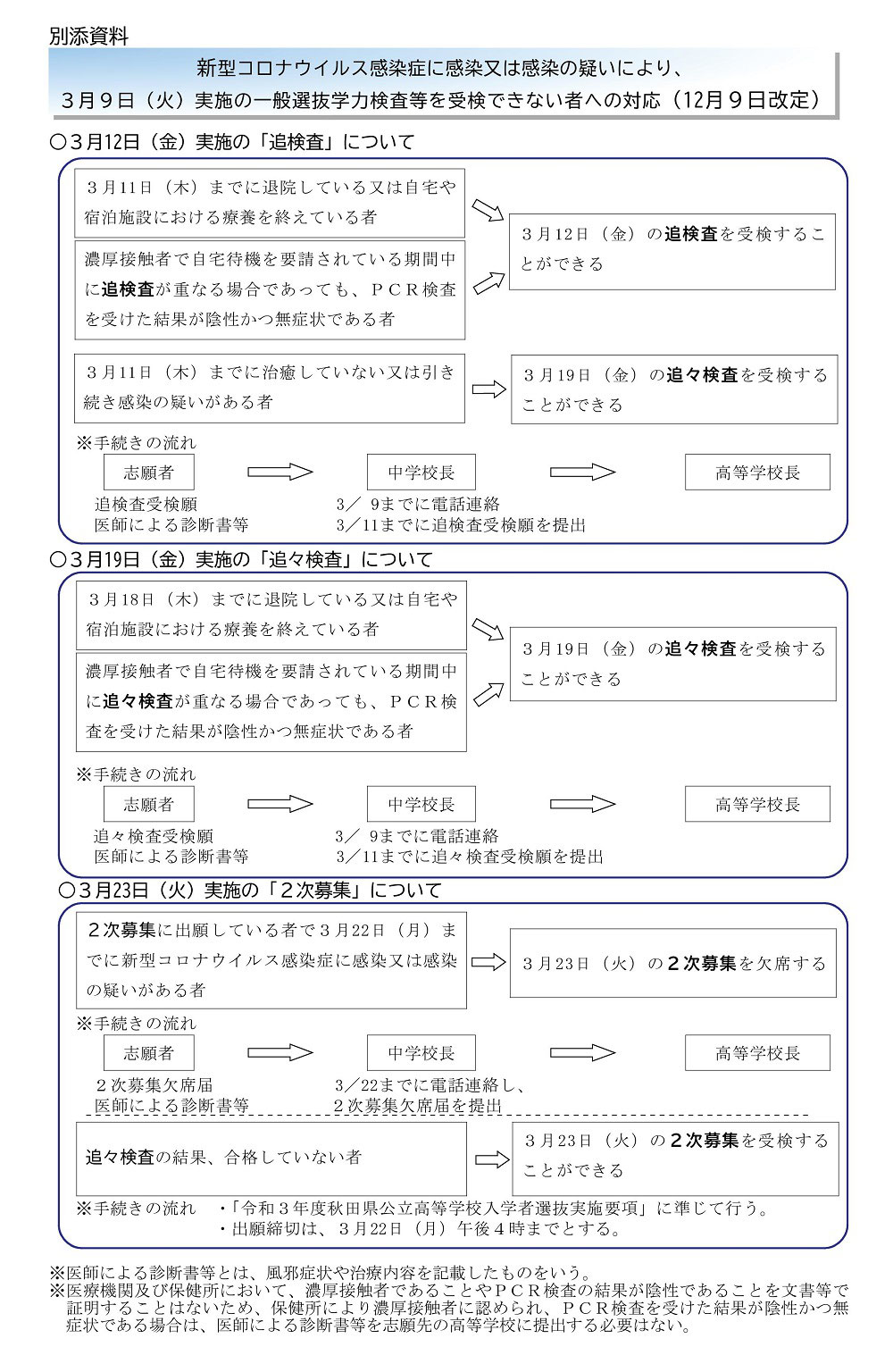 秋田県