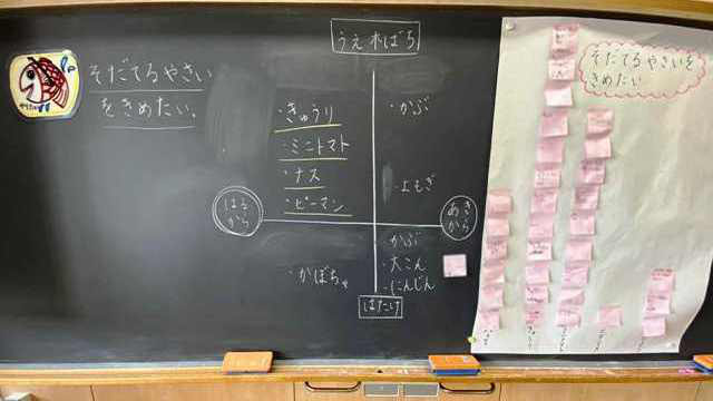 新しい学校生活での生活科について 生き活きうぃーくる 新しい学校生活での生活科について 生き活きうぃーくる