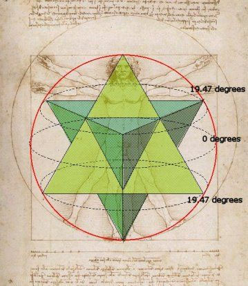 Un Vehicule Pour L Ascension La Merkabah Psychotherapie Transpersonnelle Sexotherapie A Paris Un Vehicule Pour L Ascension La Merkabah Psychotherapie Transpersonnelle Sexotherapie A Paris