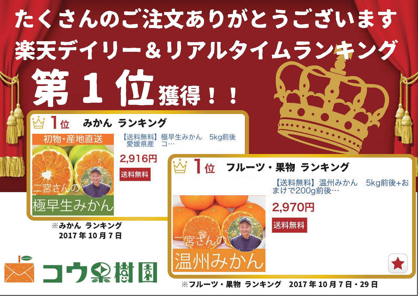 楽天デイリー リアルタイムランキングで1位獲得 コウ果樹園