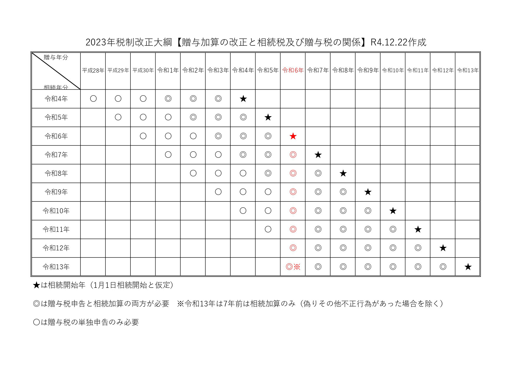 【中古】 経理と節税の実務事典 日常の経理処理から節税のための決算・申告まで ［１９９４年］最/自由国民社 事例と解説による みなし譲渡所得課税の実務 – 丸善ジュンク堂