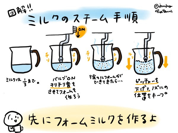 コーヒーマシンノズル プラスチック製の再利用可能なコーヒーマシンスパウトミルクフォームスチームブラックノズルホームキッチンカフェミルクティーショップ Juufgxbumb Www Bugacpusztahaza Hu