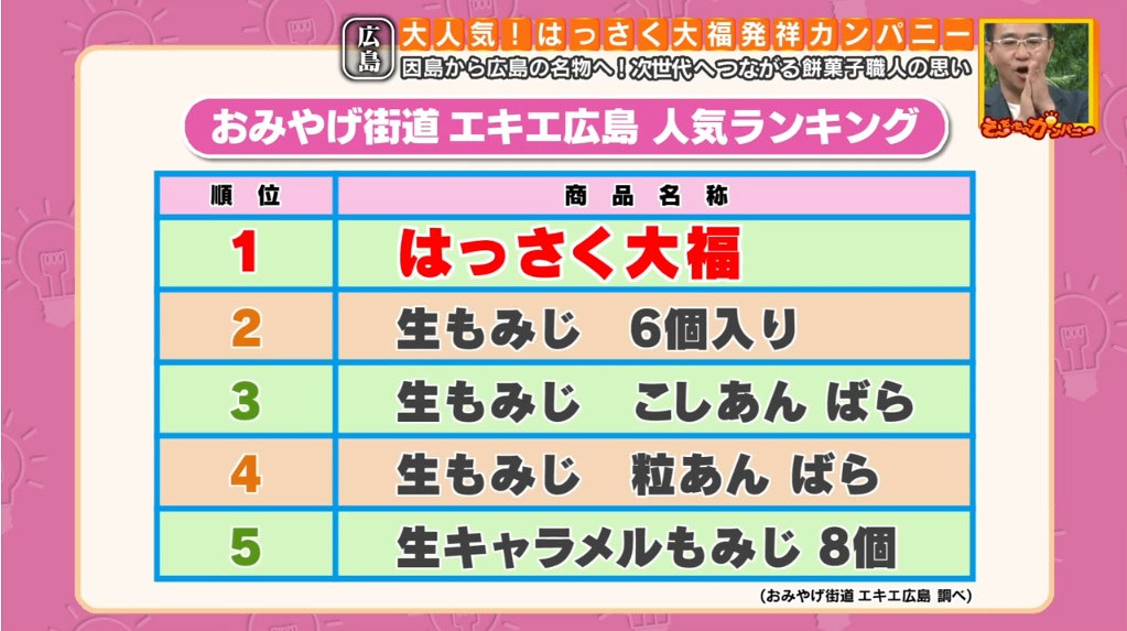 2025年5月-tssテレビ新広島-そう