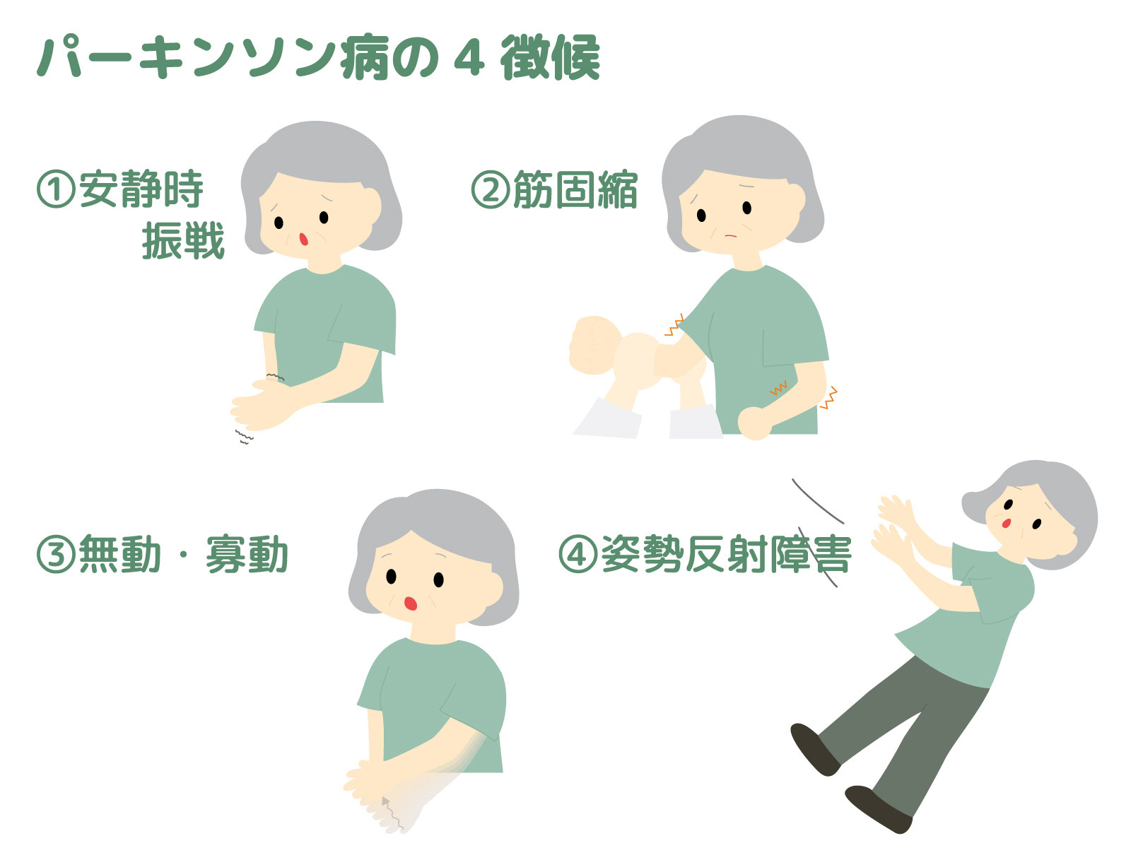 パーキンソン病・症候群