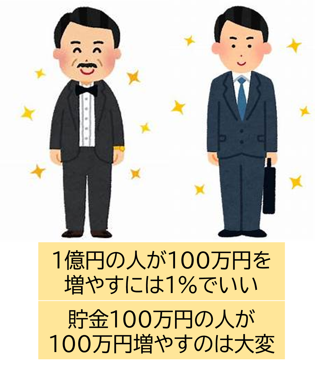 貯蓄100万円の人が100万円増やすのは大変 - 企業型確定拠出年金