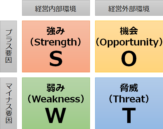 クロスswot分析 問題点 課題の導出 経営とitをつなぐ専門家 It経営プランナー 株式会社アイ ケイ シー クロスswot分析 問題点 課題の導出 経営とitをつなぐ専門家 It経営プランナー 株式会社アイ ケイ シー