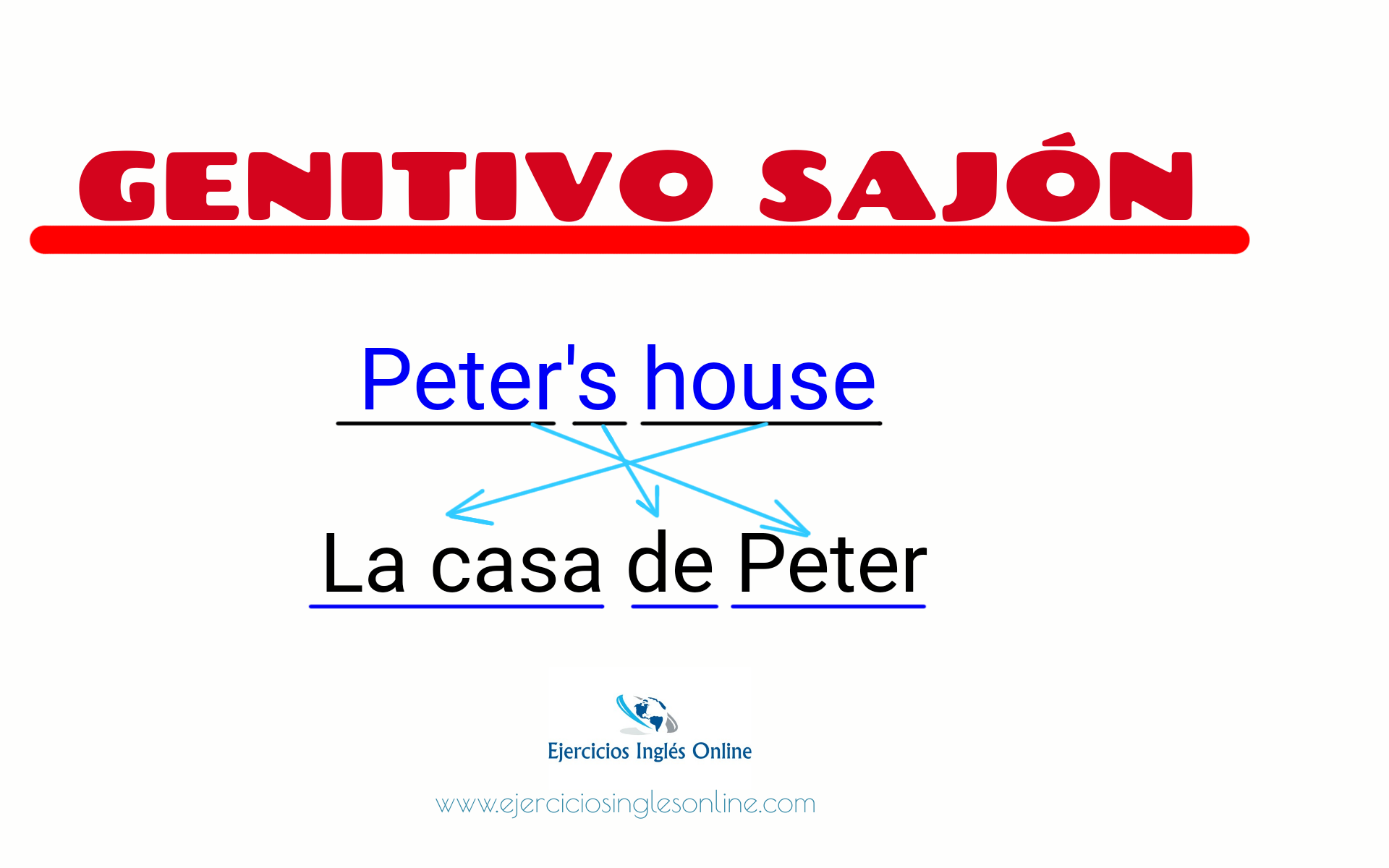 Genitivo Sajón en inglés Ejercicio 11 Ejercicios inglés online