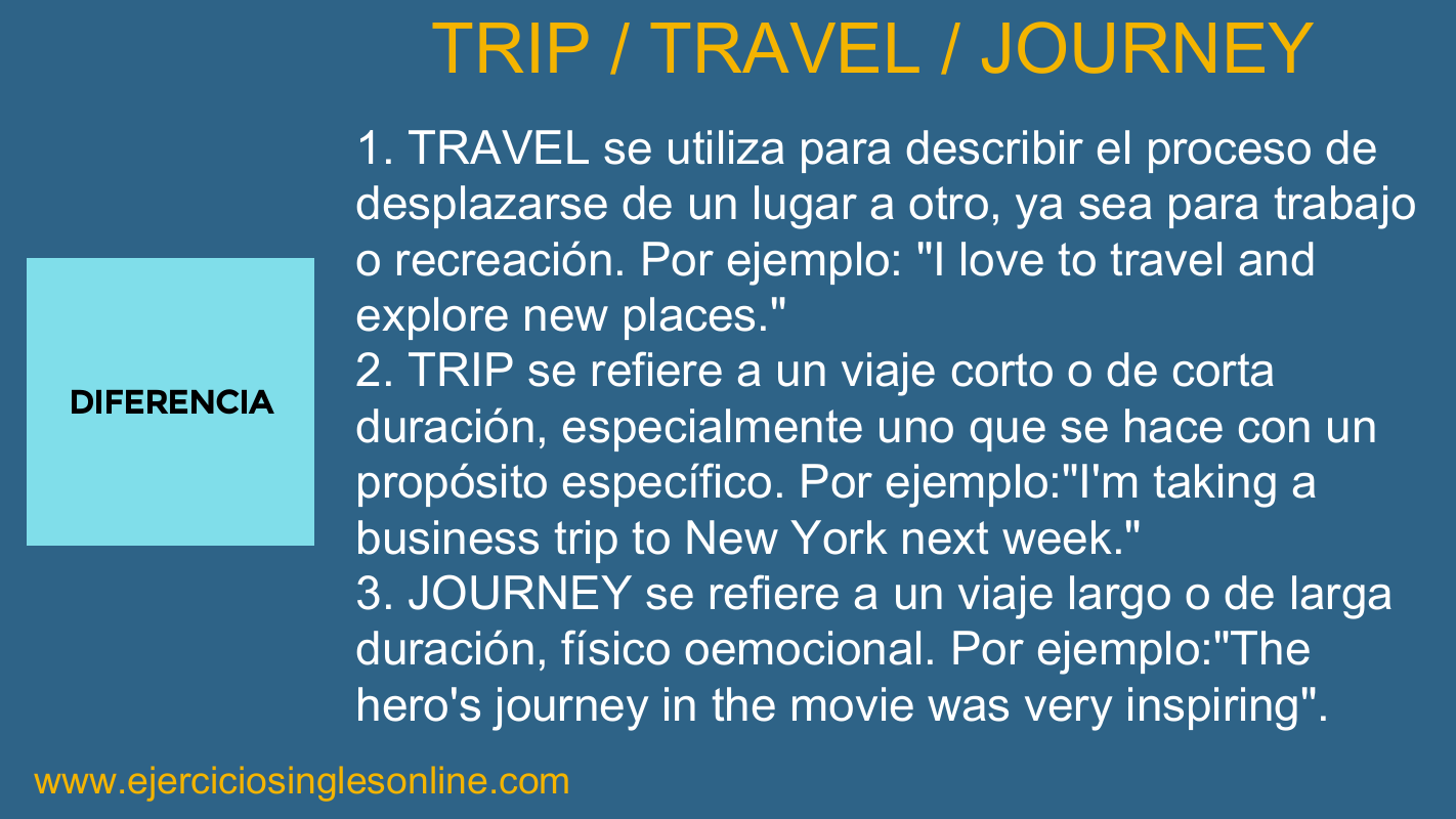 Travel, trip y journey Diferencia Ejercicios inglés online