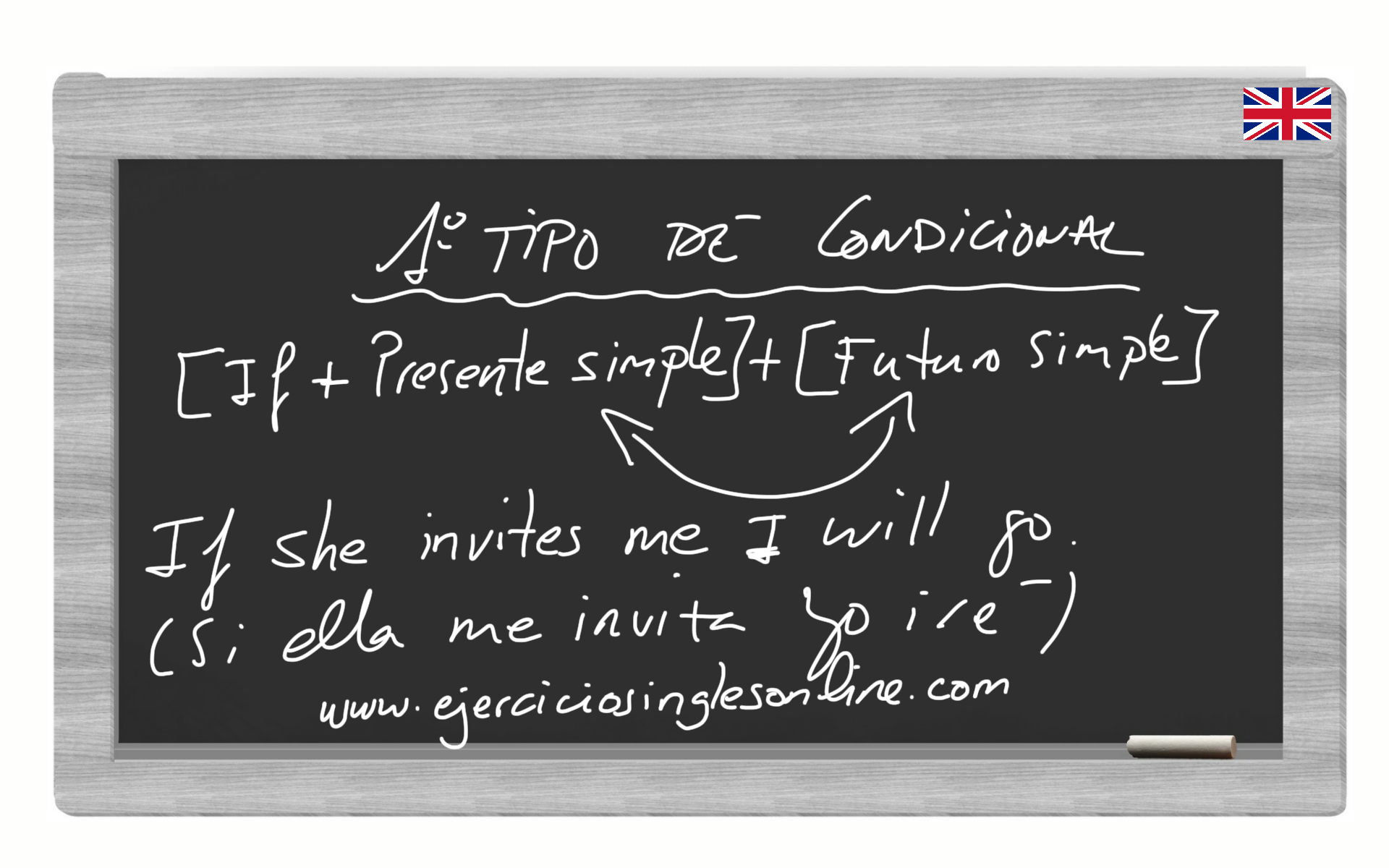 Primer tipo de condicional Ejercicio 1 Ejercicios inglés online