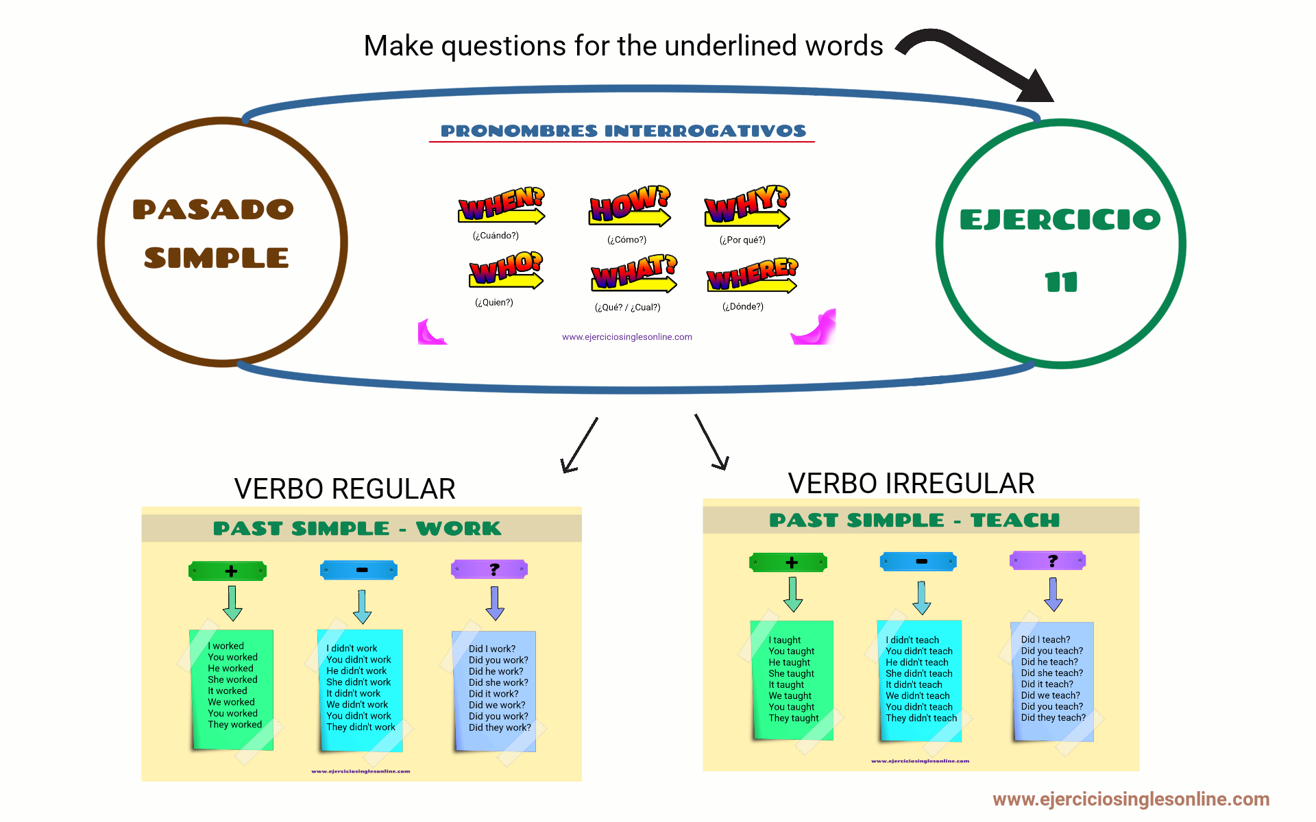 Pasado simple Ejercicios inglés online