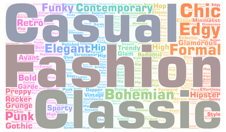 Vocabulario ropa ingles b1 store