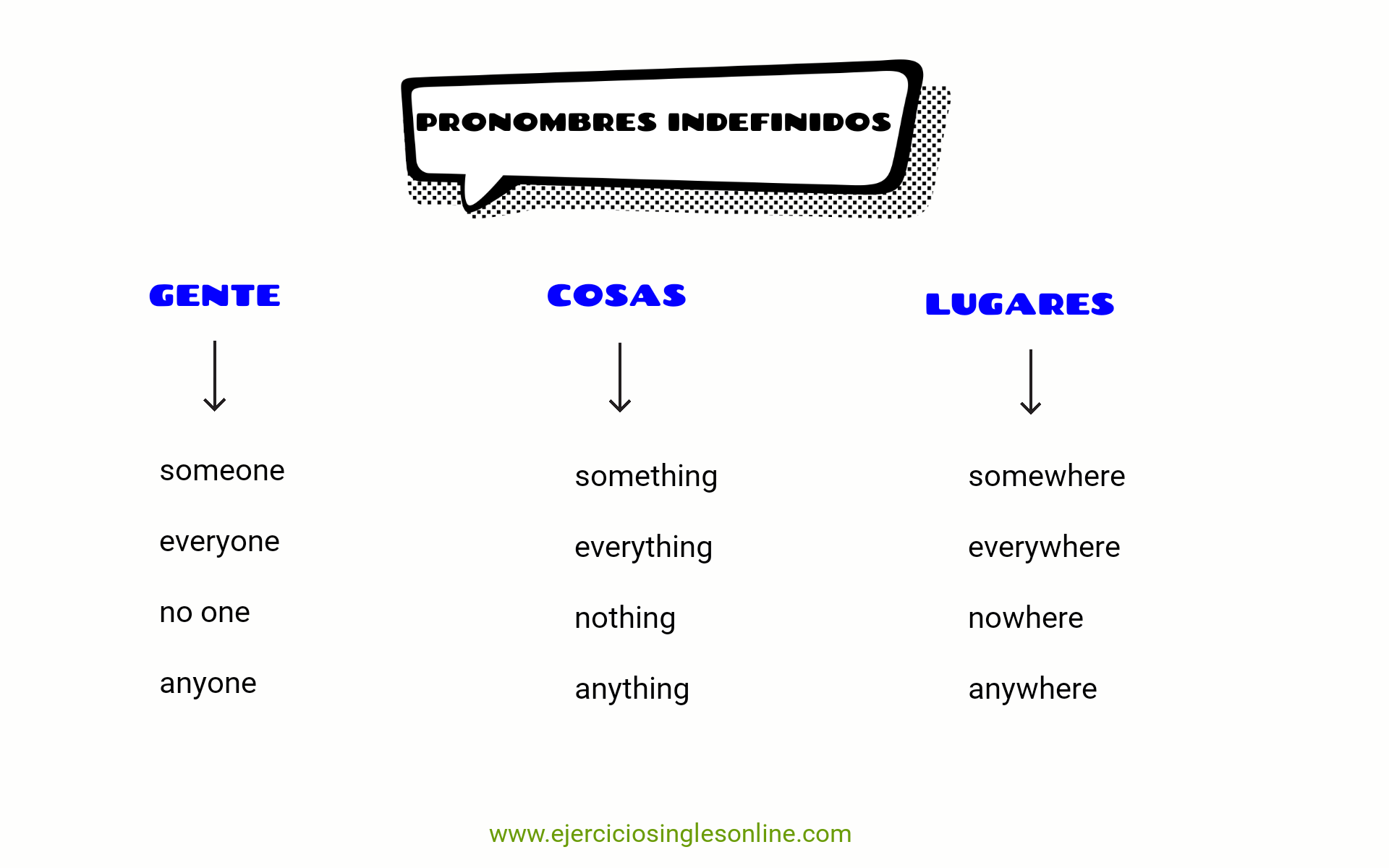 Pronombres Indefinidos En Ingles Ejercicios Ingles Online