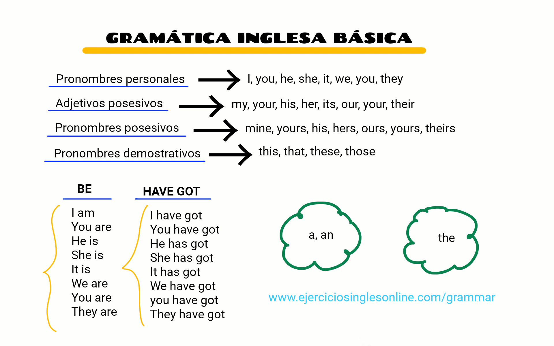 Gramática básica en inglés Ejercicios inglés online