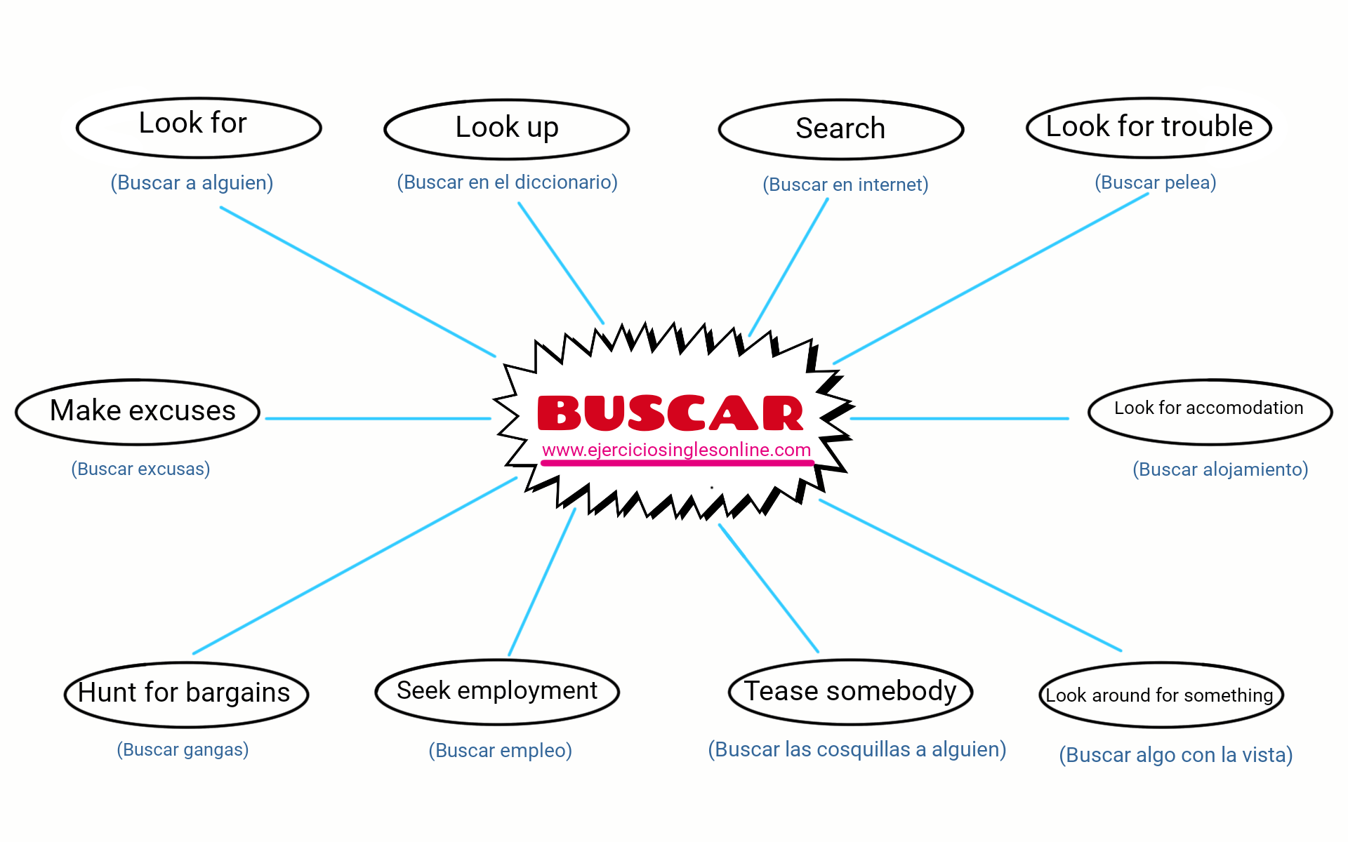 Buscar en inglés Ejercicios inglés online