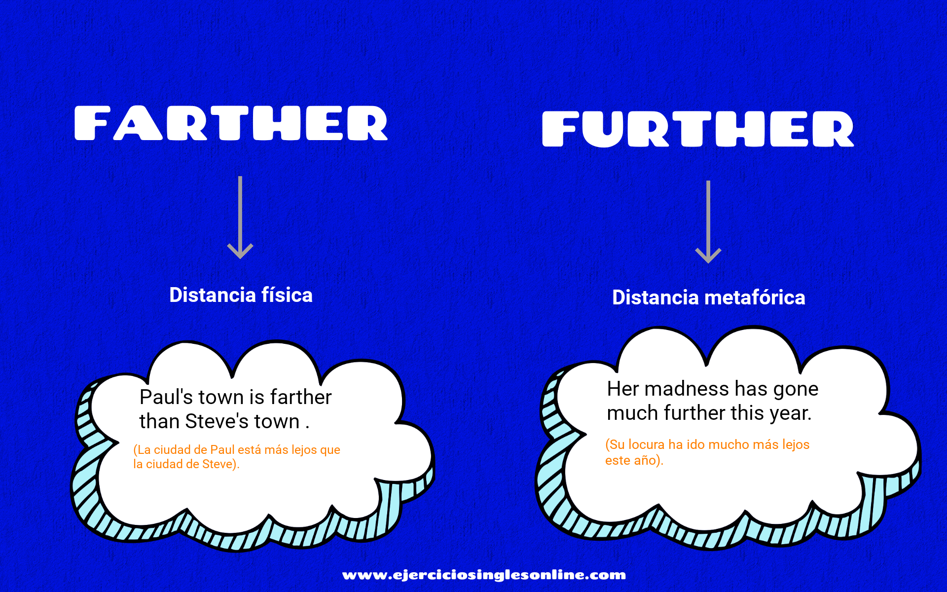 Farther further разница. Far farther further разница. Farthest furthest разница. Further and father разница. Further vs farther