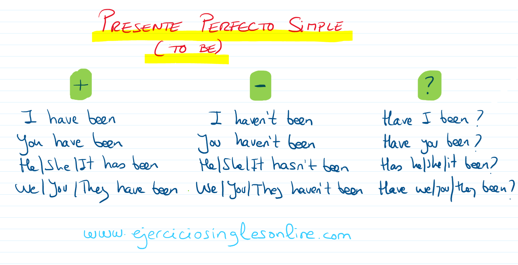 To be Presente perfecto simple Conjugación Ejercicios inglés online