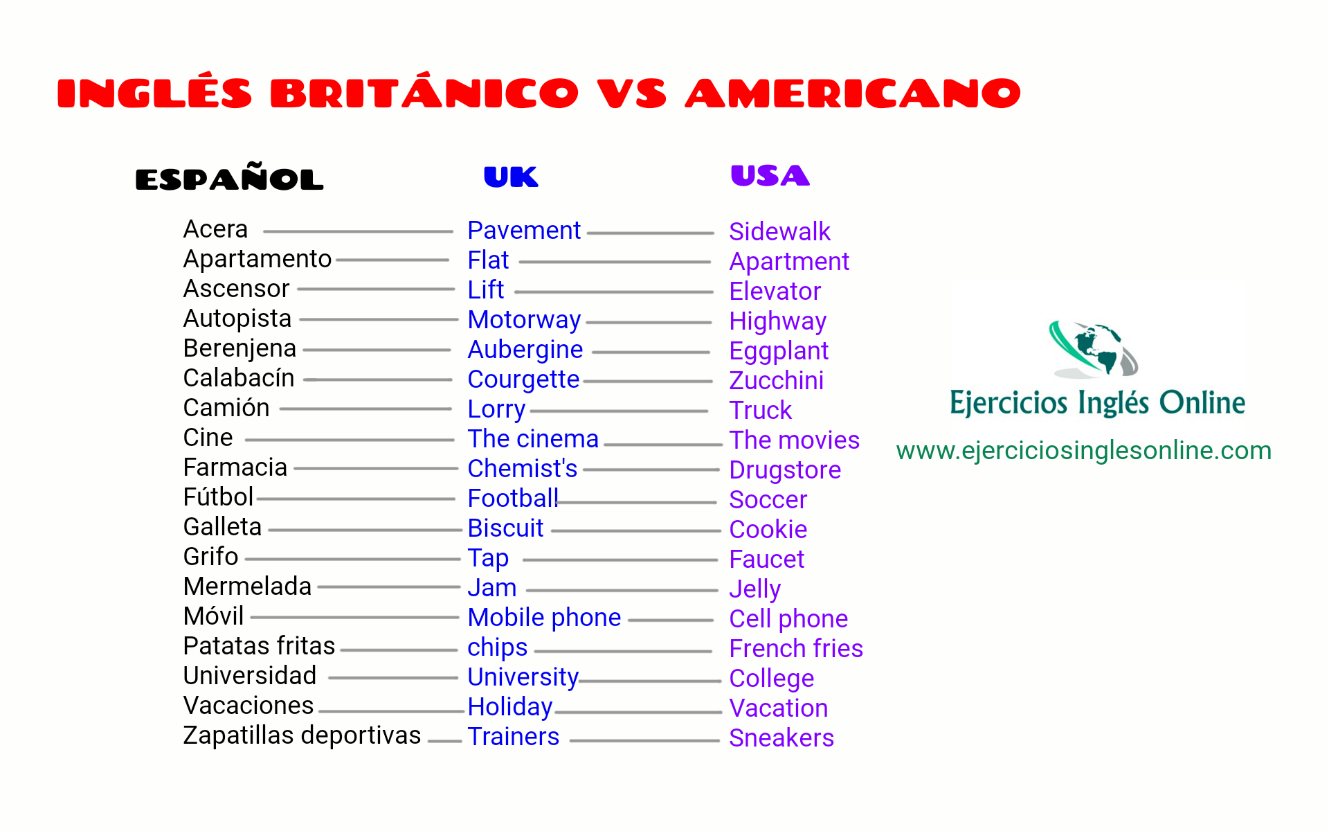 dialectos del ingles americano