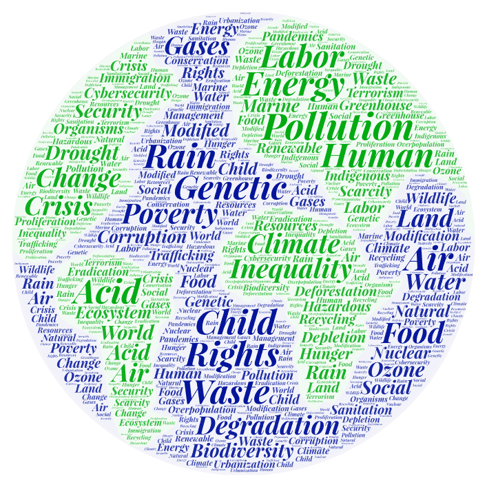 global-issues-vocabulary-ejercicios-ingl-s-online