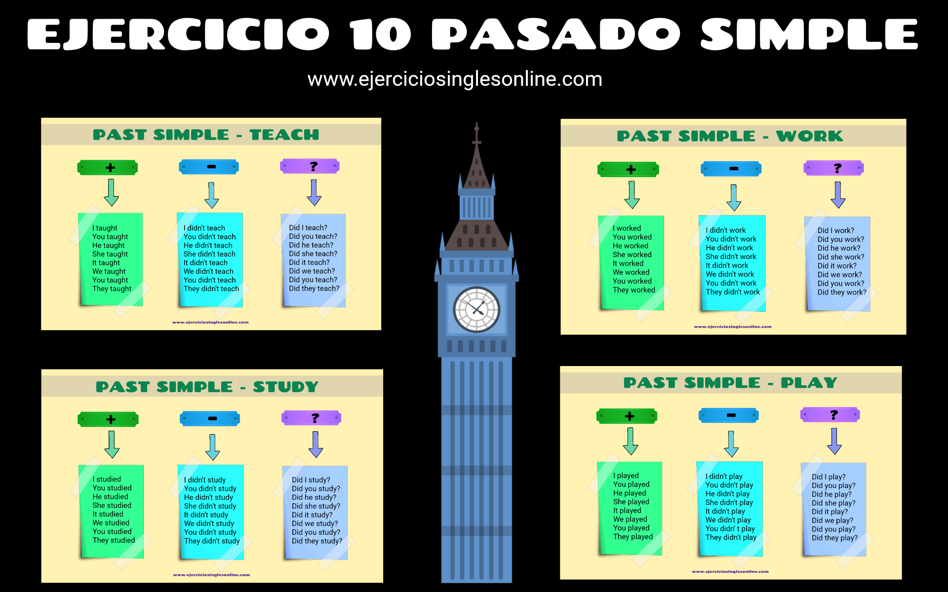 Pasado simple - Ejercicios inglés online