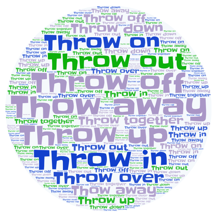 Phrasal verbs con THROWen inglés Ejercicios inglés online